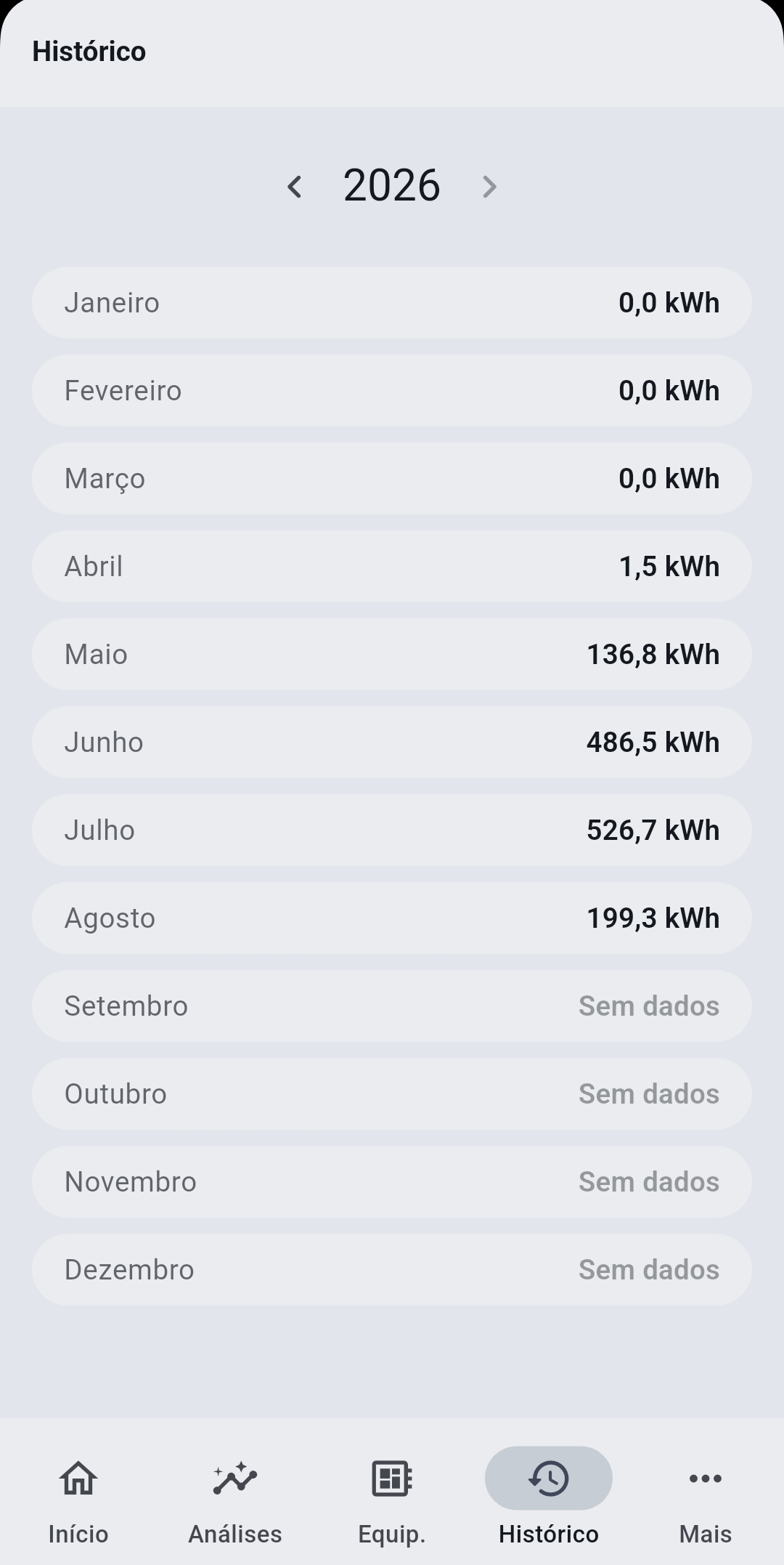 Tela Histórico com a geração mês a mês