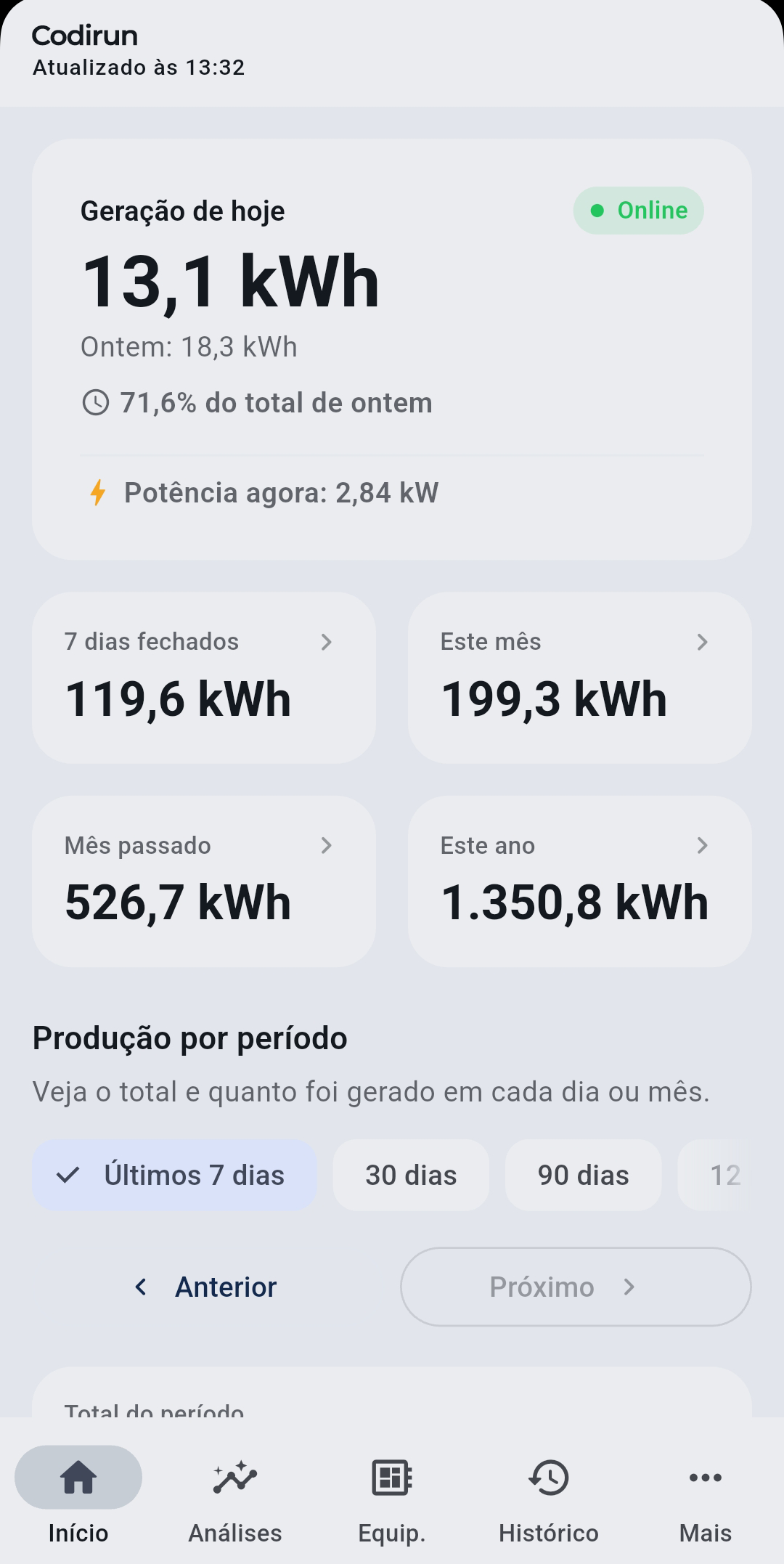 Tela Início do Solaro: geração de hoje, potência atual e totais por período